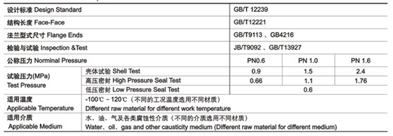 隔膜(mó)閥技術性能規範(fan) 隔膜閥技術性能(néng)規範