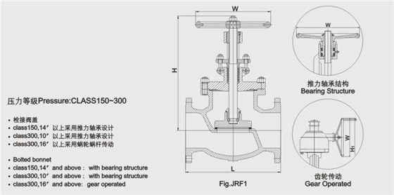 明杆升(shēng)降式鑄鋼截止閥(fá)結構圖 明杆升降(jiàng)式鑄鋼截止閥結(jié)構圖