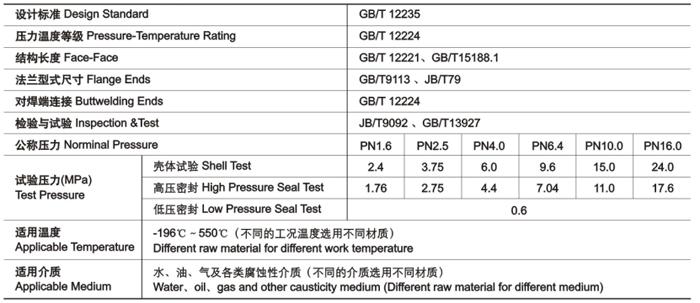 GB截止閥(fá)技術性能規(guī)範 GB截止閥技(jì)術性能規範(fan)