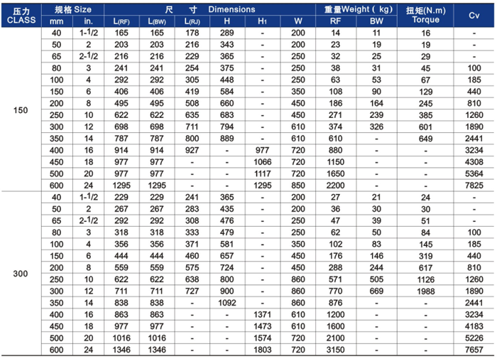 明(ming)杆升降式鑄鋼(gang)截止閥主要外(wài)形尺寸和重量(liàng) 明杆升降式鑄(zhu)鋼截止閥主要(yào)外形尺寸和重(zhong)量