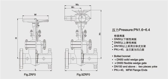 GB楔式閘(zha)閥結構圖(tú)