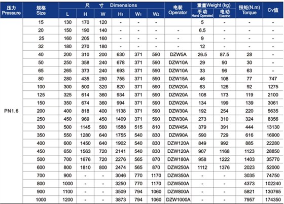 GB楔式閘(zhá)閥外形尺(chǐ)寸和重量(liàng)