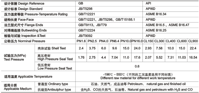 平(píng)闆式閘閥技(jì)術性能規範(fàn) 平闆式閘閥(fá)技術性能規(guī)範