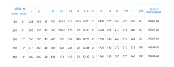氣動Y型平(ping)底放料閥主要外(wai)形尺寸 氣動Y型平(ping)底放料閥主要外(wài)形尺寸