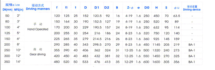 Y型平底(dǐ)放料閥主要外形(xíng)尺寸 Y型平底放料(liào)閥主要外形尺寸(cun)