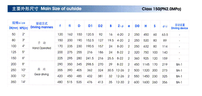 Y型管接放料(liào)閥主要外形(xíng)尺寸 Y型管接(jiē)放料閥主要(yào)外形尺寸