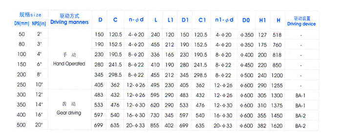 角(jiǎo)式放料(liao)閥主要(yào)外形尺(chi)寸 角式(shì)放料閥(fá)主要外(wài)形尺寸(cùn)