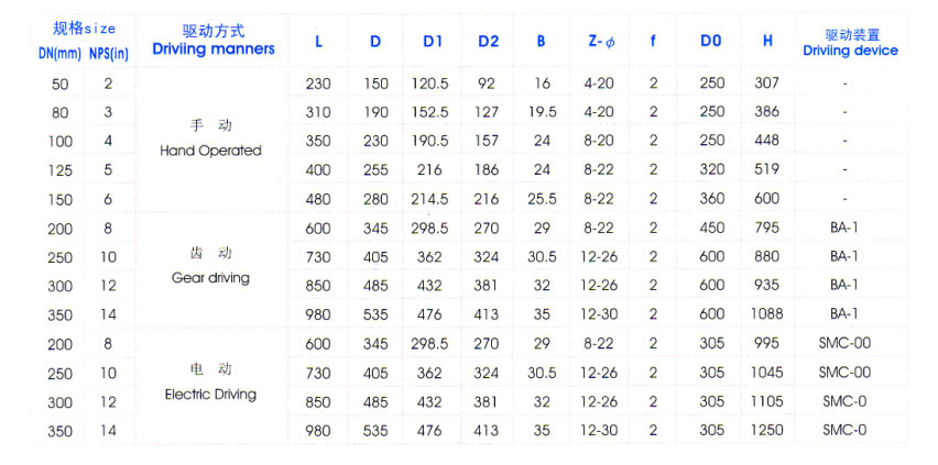 Y型料漿(jiang)閥主要(yào)外形尺(chi)寸圖表(biǎo) Y型料漿(jiāng)閥主要(yào)外形尺(chi)寸圖表(biao)