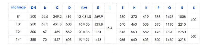 三通式料漿(jiāng)閥主要外形(xing)尺寸圖表 三(sān)通式料漿閥(fa)主要外形尺(chǐ)寸圖表