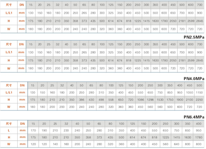 低溫閘閥(fá)主要連接尺(chi)寸 低溫閘閥(fa)主要連接尺(chǐ)寸