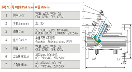 航天(tian)泵閥夾套(tào)保溫止回(hui)閥 航天泵(beng)閥夾套保(bao)溫止回閥(fa)