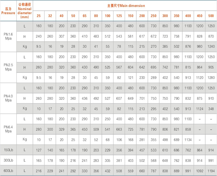主要外形(xing)尺寸及重量(liang)