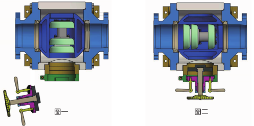 清管閥工作原(yuan)理