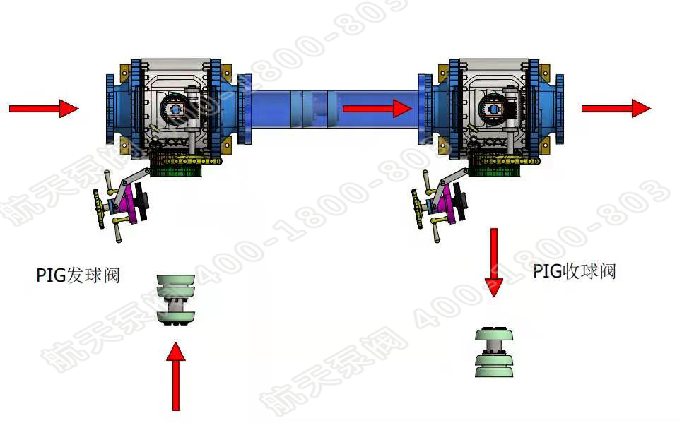 清管閥作業(yè)模拟圖 清管閥(fa)作業模拟圖