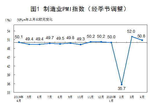 4月制造業(ye)pmi指數 4月制造(zao)業pmi指數