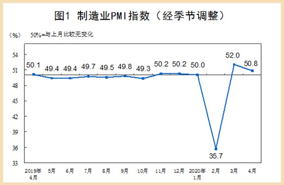 4月制(zhi)造業pmi指數(shu) 4月制造業(ye)pmi指數