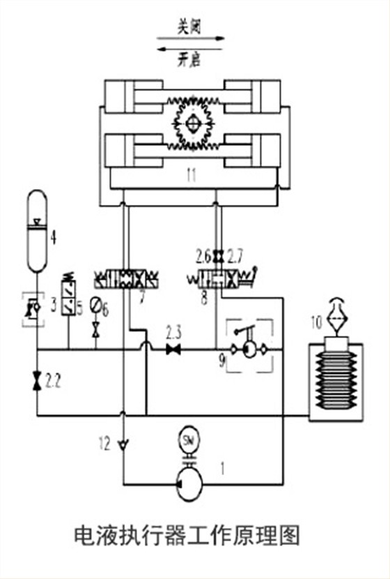 電液執(zhi)行器工(gong)作原理(lǐ)圖 電液(ye)執行器(qi)工作原(yuan)理圖