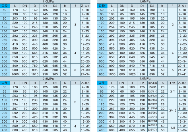 偏心半球(qiú)閥 偏心半球(qiú)閥