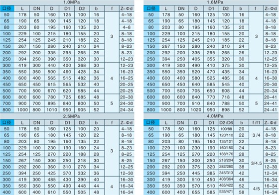 偏心半球閥(fá) 偏心半球閥