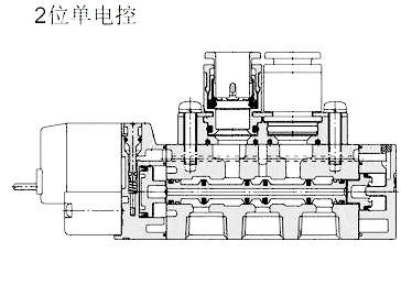 分布直動(dòng)式電磁閥- 分布(bù)直動式電磁閥(fá)-