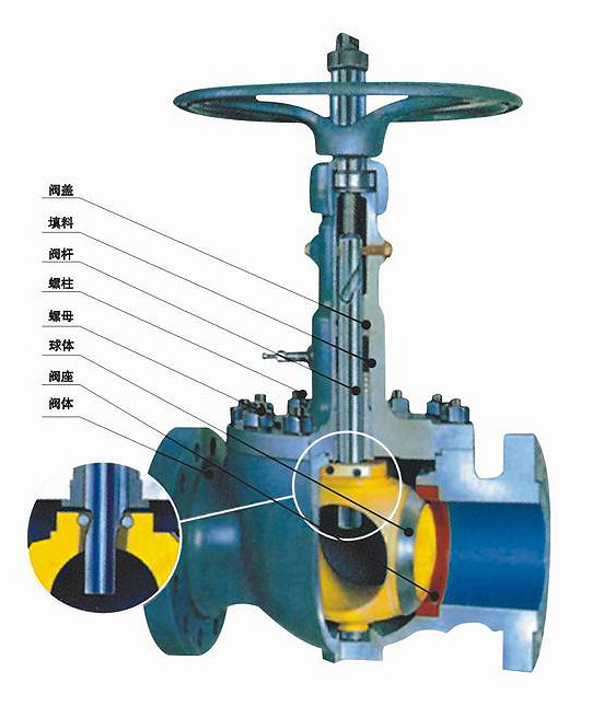 GQ47型軌道(dao)球閥