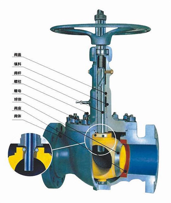 GQ47型軌道球閥 GQ47型軌(gui)道球閥