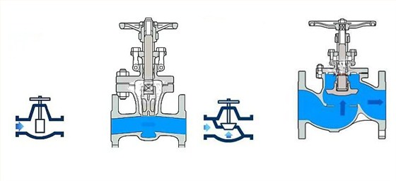 閘閥截止閥工(gong)作原理 閘閥截止(zhǐ)閥工作原理
