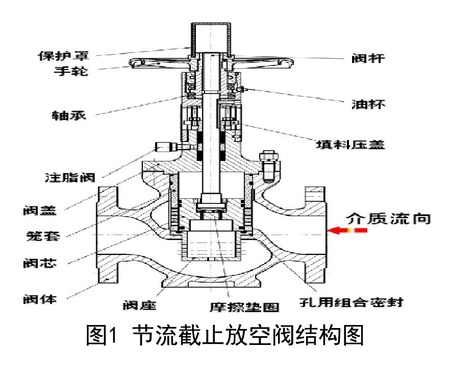 節流(liu)截止放空(kong)閥結構圖(tu) 節流截止(zhi)放空閥結(jie)構圖