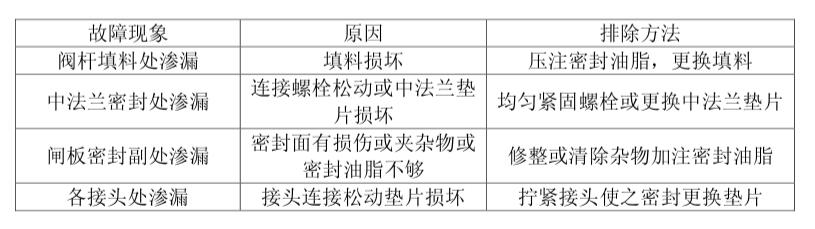 故障現(xiàn)象截圖(tu) 故障現(xiàn)象截圖(tú)