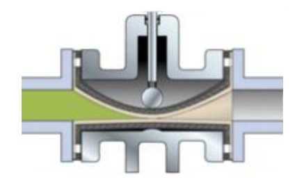 管夾(jia)閥工作(zuo)原理圖(tu) 管夾閥(fa)工作原(yuán)理圖